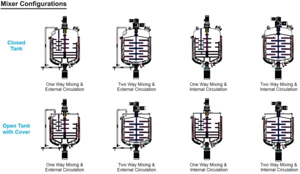 Homogenizing Mixer - Image 4